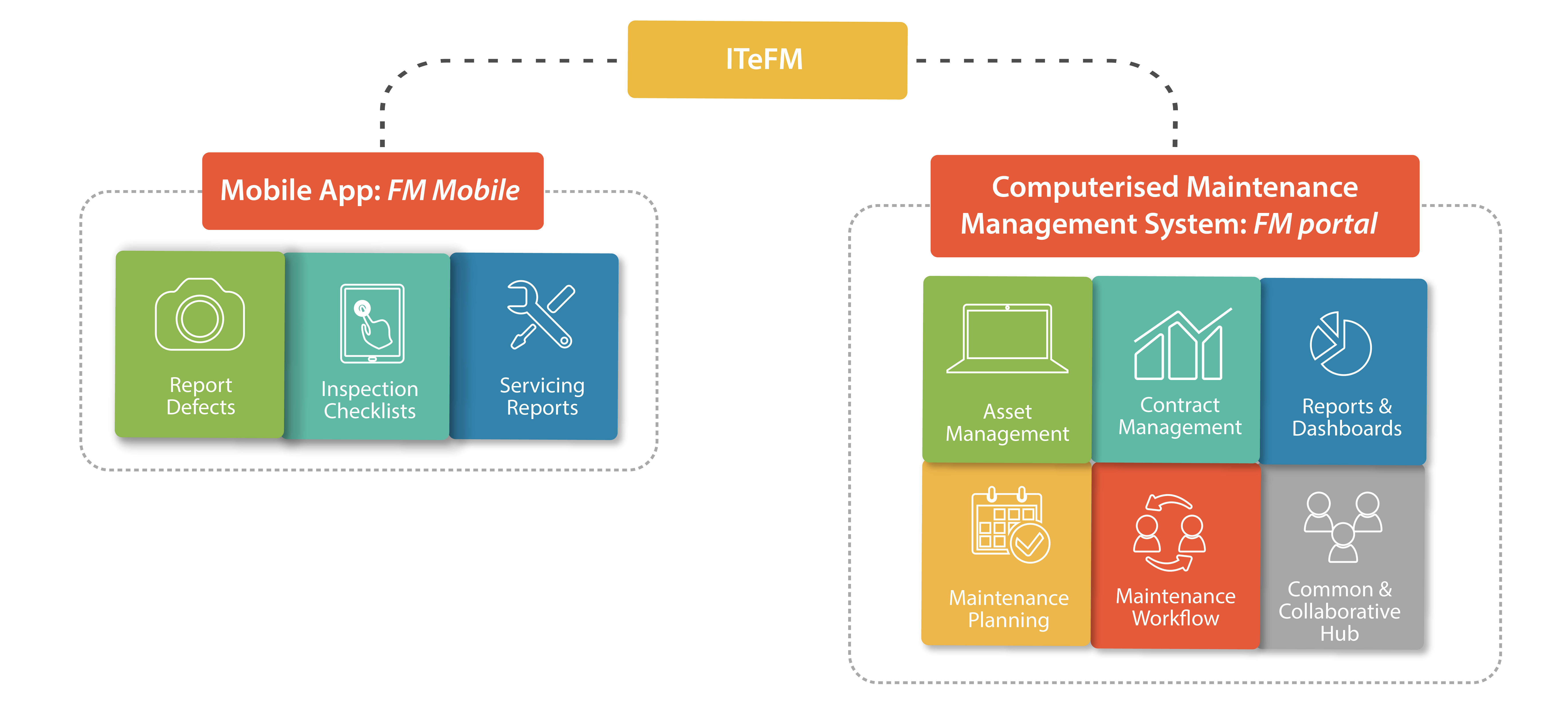 Tapping IT for Facilities Management