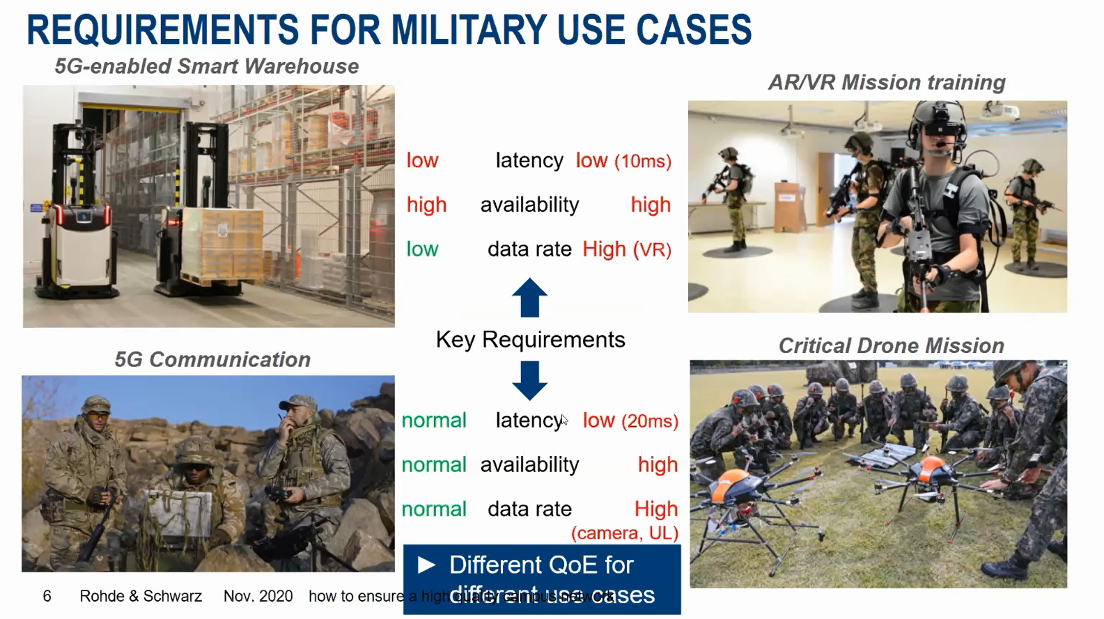 201130_dsta-acad-tech-talk-on-5g_9