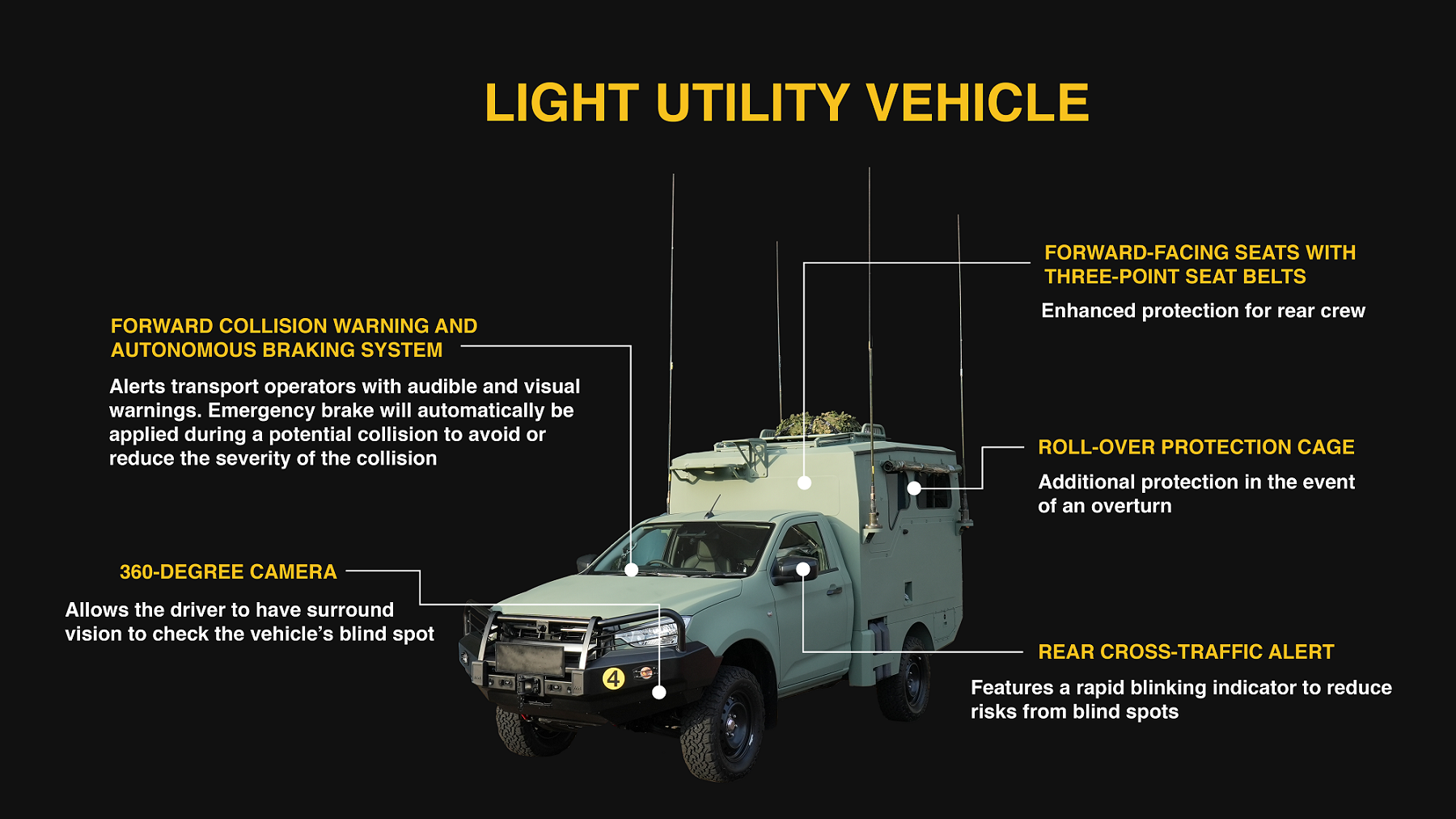 Driving Innovative Capabilities_03