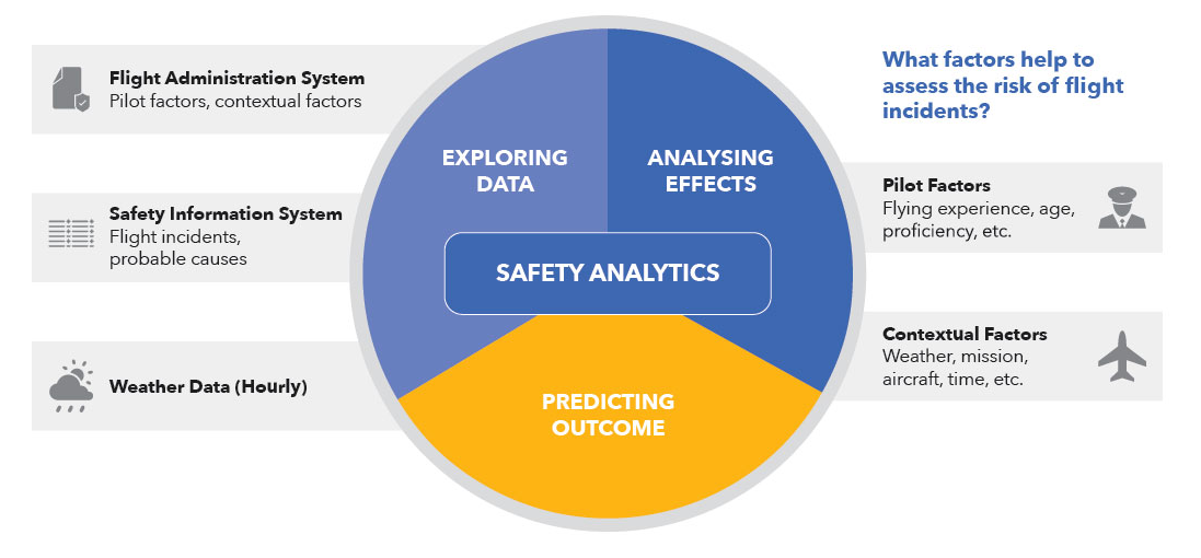 Digital - DH Mining Data for Safer Flights 02 Digital - DH Mining Data for Safer Flights 02