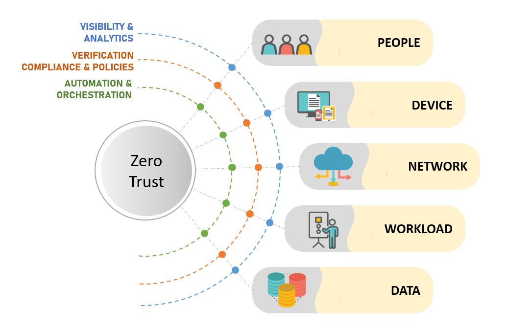Digital-PC11-Formulating a Zero Trust Strategy 02 Digital-PC11-Formulating a Zero Trust Strategy 02