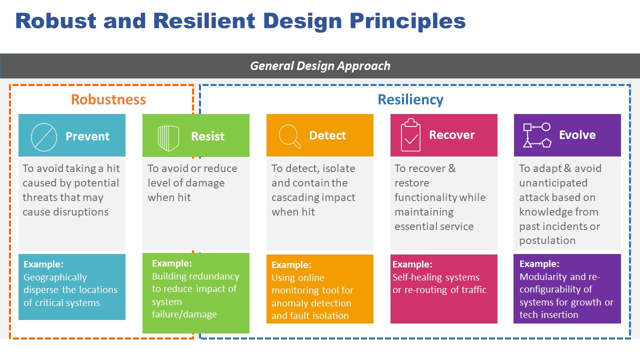 Engineering-PC3-Building Resilient Systems 01 Engineering-PC3-Building Resilient Systems 01