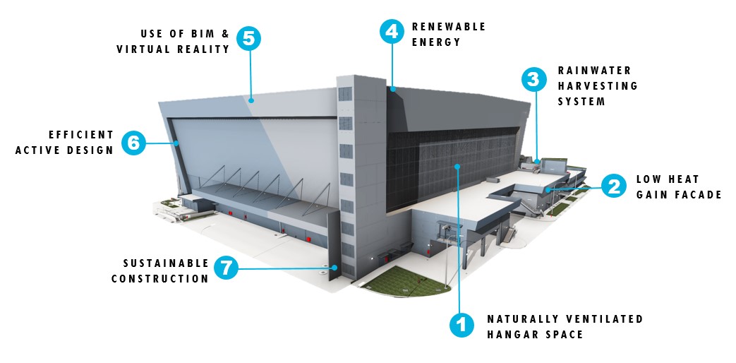 Building Sustainability_02